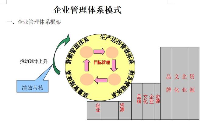 企业管理体系模式|财务管理