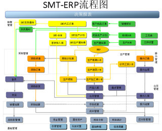 珠海企业erp系统软件怎么样