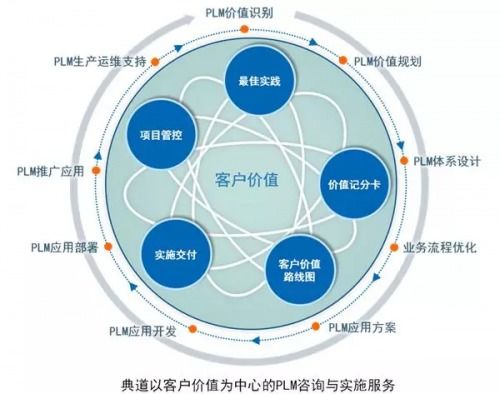 聊聊数字孪生 工业互联网和工业saas