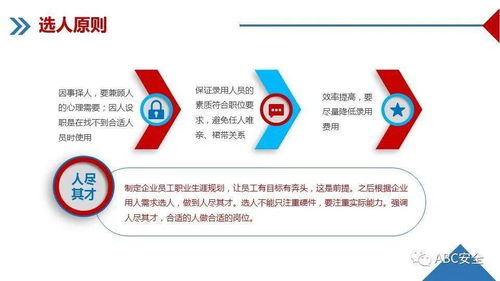 企业管理培训课件 ppt