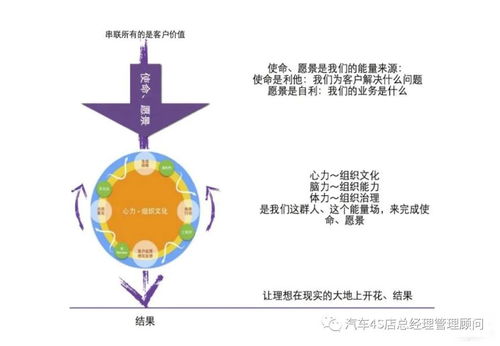 企业管理之绩效管理专题培训课件 四步解析阿里高绩效团队管理