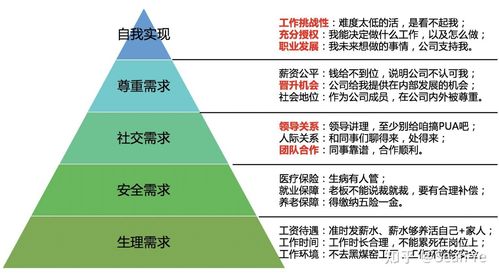 2021,企业管理中最大的难点和痛点是什么