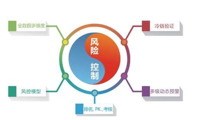 如何通过安全管控平台做好企业安全管理工作?