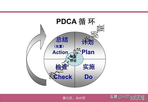 主机厂研发质量管理基础培训ppt