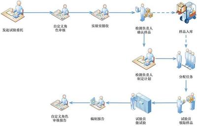 工业4.0时代,数据智能化管理才是企业信息化的王道