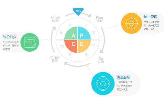 PDCA管理模式助力中国企业发展壮大