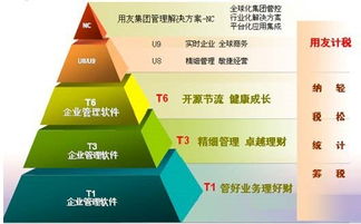 用友erp企业管理软件