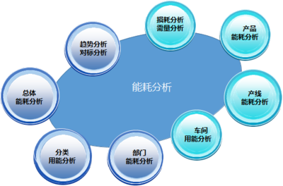 云塔智慧能源管理解决方案