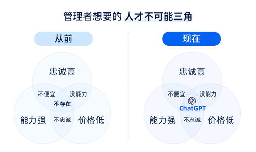 99 的管理者并不懂投放