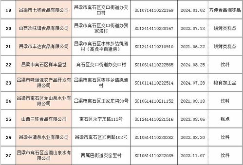 离石区市场监督管理局食品生产企业及小作坊获证企业名单公示