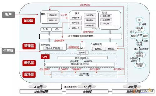 东风柳汽打造乘用车智能工厂