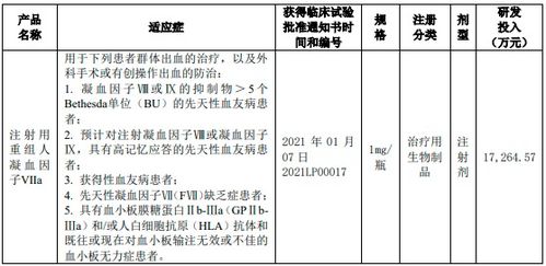 北京天坛生物制品股份 关于所属企业药品临床试验进展