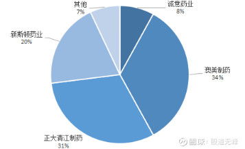 诚意药业, 小而美 的医药黑马