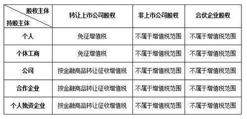 长沙 公司不运营,注销不如转让,股权转让咱们需要交什么税