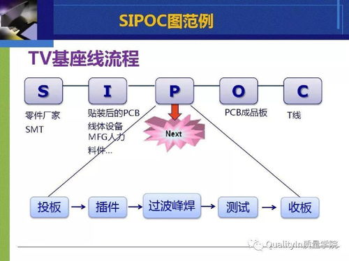 最经典的6sigma培训教材