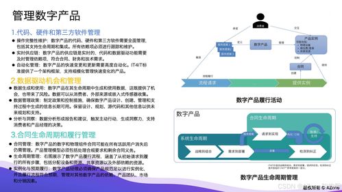 数字产品全生命周期管理的深度解析