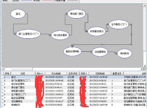 勤哲excel服务器做休闲用品企业管理系统