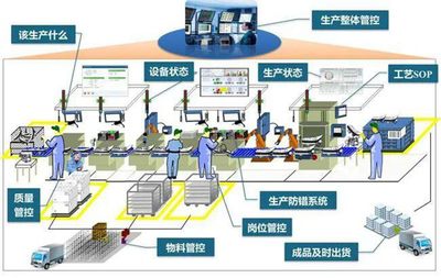 “新智造”再上台阶,米特拉携手MES打造工业4.0智慧工厂