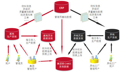 mes系统的作用和意义有哪些