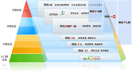 用友ERP-U8.90产品简介