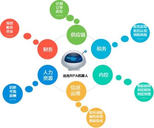 yg rpa云平台获评为 广东省信息技术应用创新优秀产品和解决方案