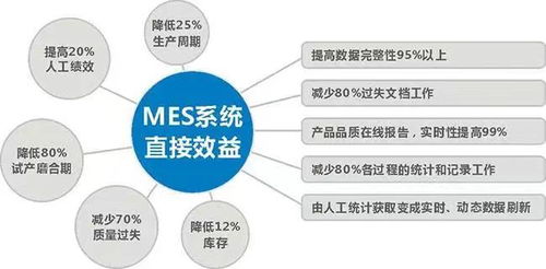 万界星空科技mes系统给制造业带来看得见的效益