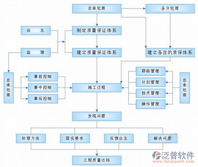 软件公司项目管理软件