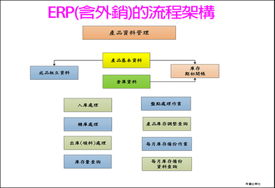 常睿企业