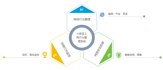 邵阳市水利局安装部署大势至上网行为管理系统