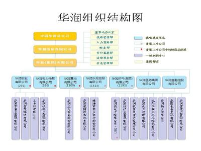 6S管理体系PPT模板