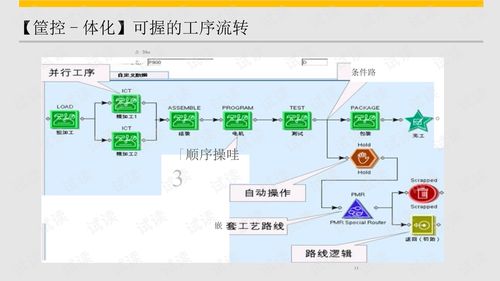 智能工厂mes平台解决方案智慧工厂mes平台解决方案.ppt 互联网文档类资源 csdn下载