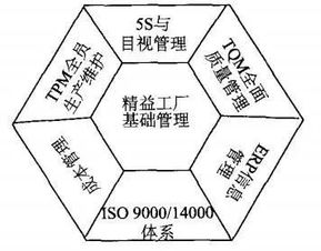 百年奔驰,极速前进时请别忘了初心,精益生产不可丢