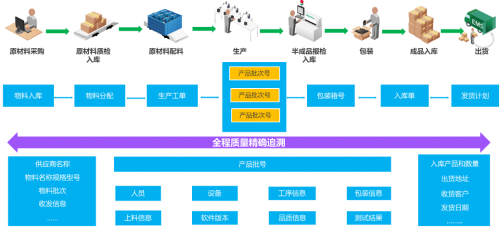 金蝶农药制剂行业解决方案,守护"舌尖上的安全"