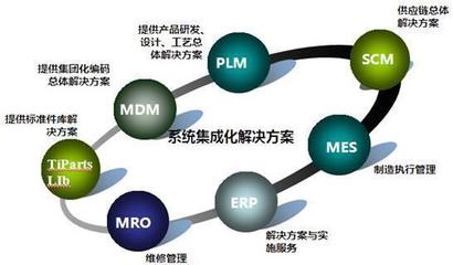 离散型制造企业混合型制造企业是什么意思。_360问答