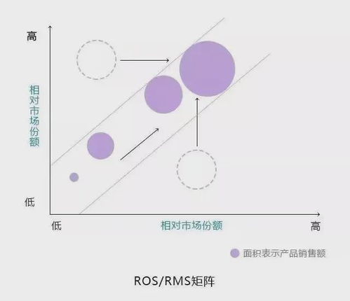 企业管理10大经典模型比较