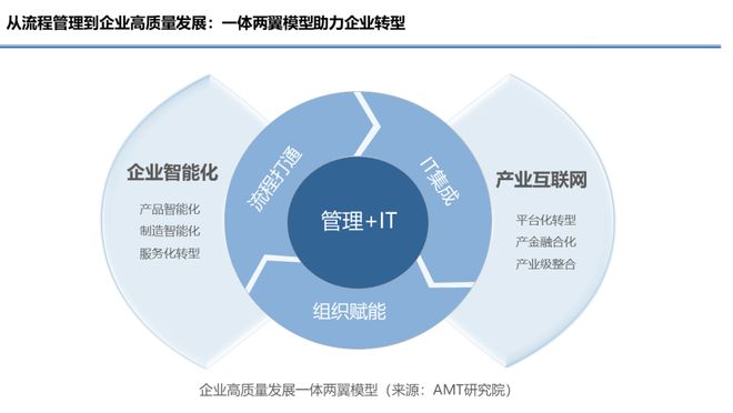 企业数字化转型,从流程变革到价值突破|产业链|智能化_网易订阅